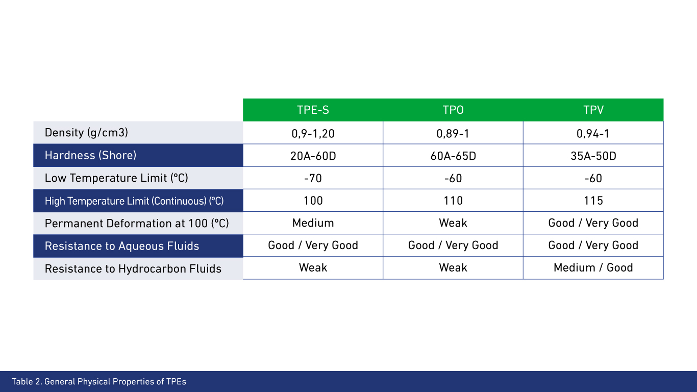 Advantages of TPEs