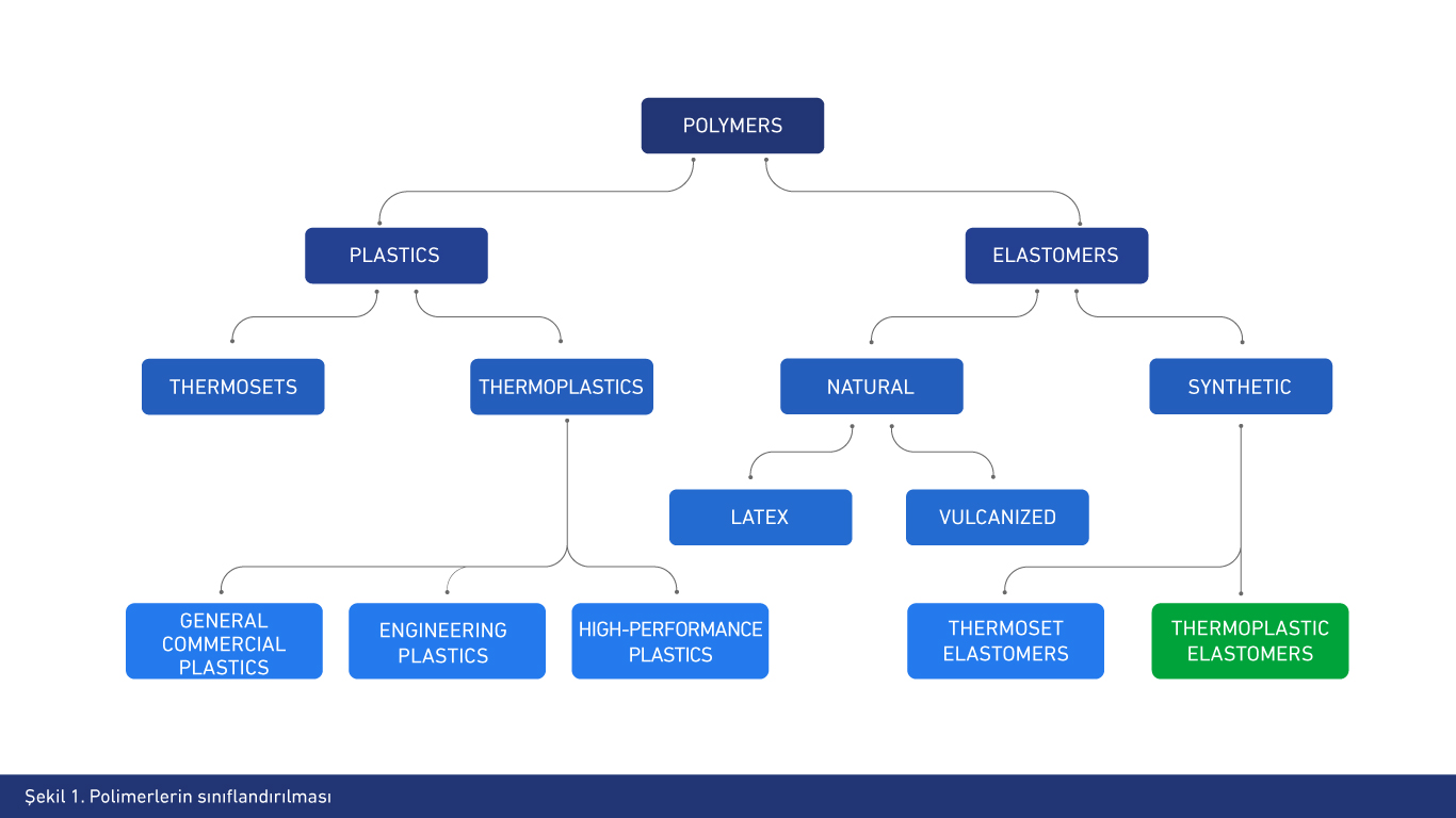 What is TPE (Thermoplastic Elastomer)? Elastron TPE