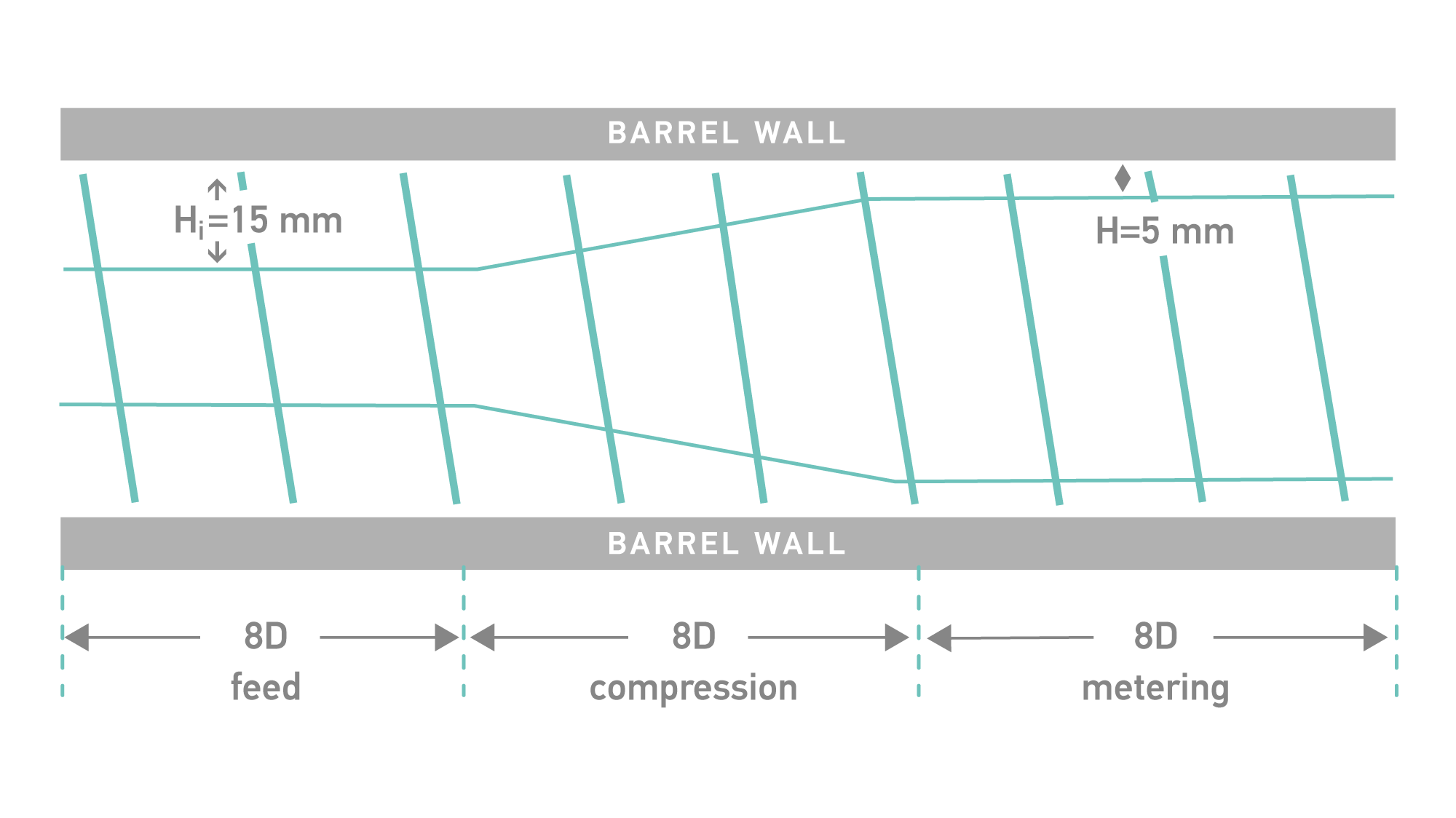 Thermoplastic Extruder Barrel Diameter