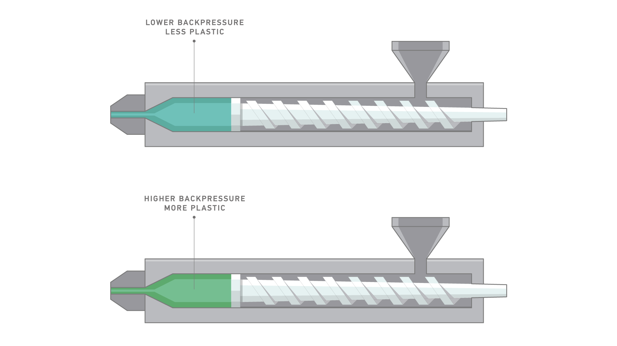 Vent, Screw and Cooling Designs - Injection Molding