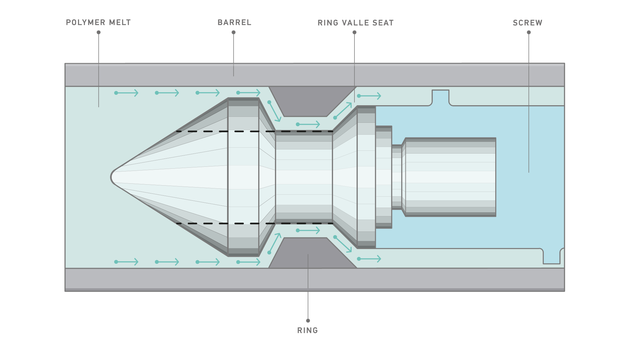 Injection Molding Machine Screw Design