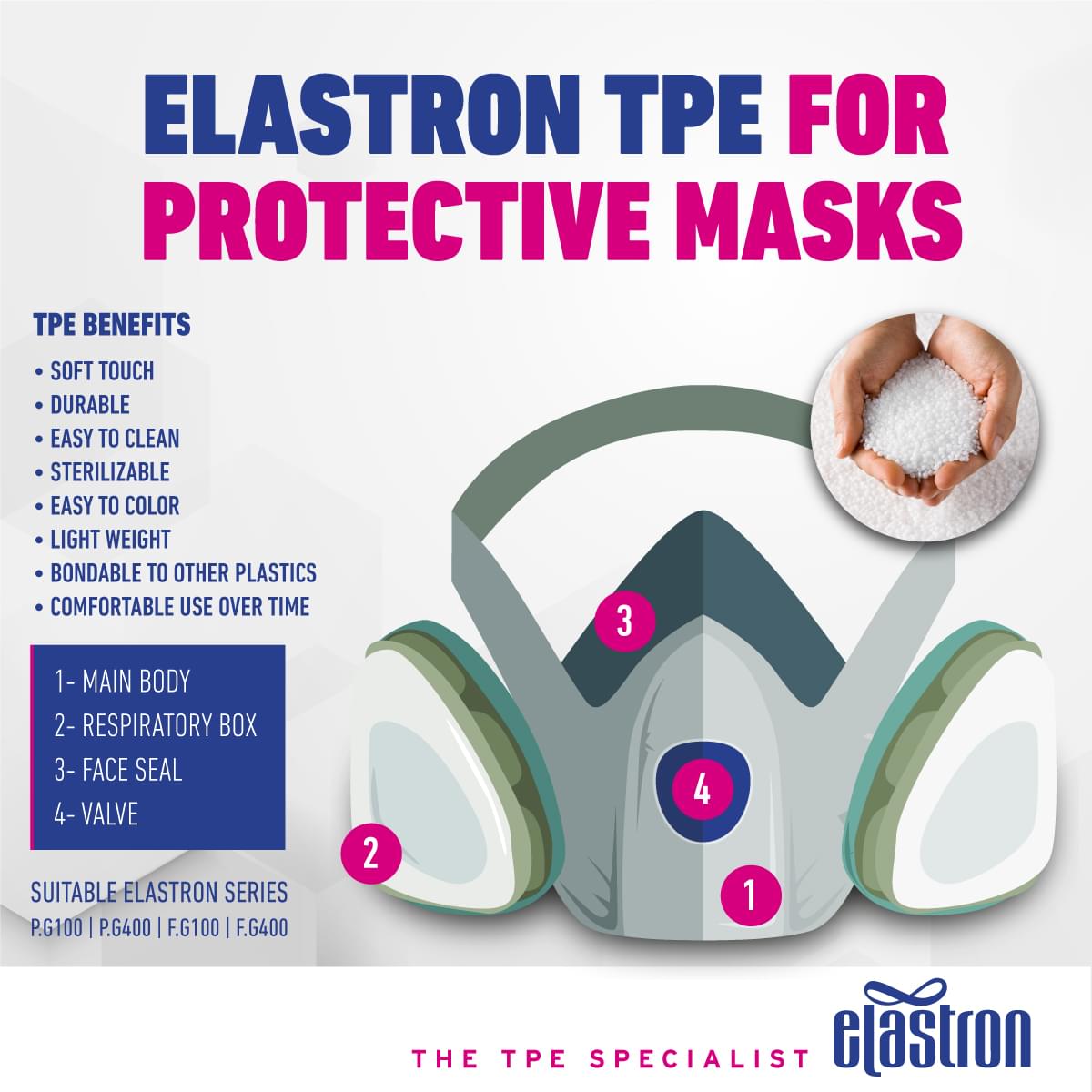 Elastron TPE for Protective Mask Press Release